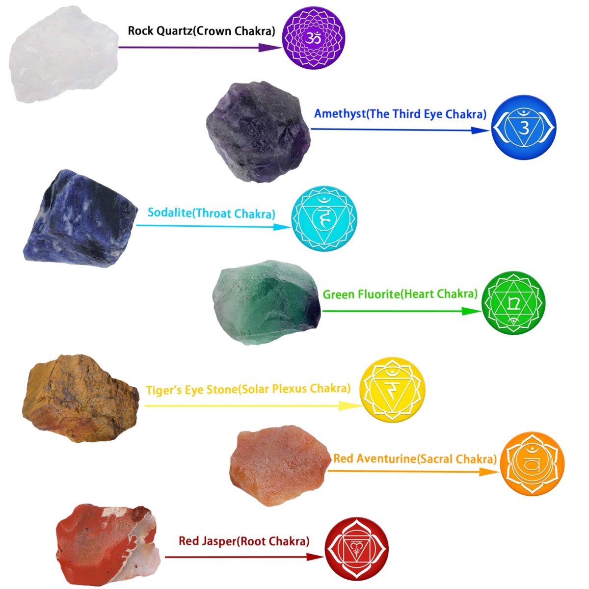 mookaitedecor 7 Chakra Crystals Set, Thumb Worry Stone & Raw Stones Kits for Meditation, Balancing and Reiki Healing - Image 3